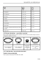 Preview for 131 page of AEG 944188754 User Manual