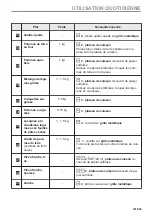 Preview for 161 page of AEG 944188754 User Manual