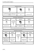 Preview for 200 page of AEG 944188754 User Manual