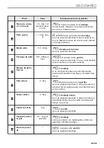 Preview for 235 page of AEG 944188754 User Manual