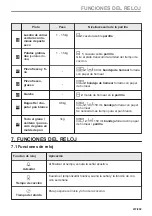 Preview for 237 page of AEG 944188754 User Manual