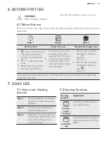 Предварительный просмотр 11 страницы AEG 947727362 User Manual