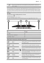 Предварительный просмотр 17 страницы AEG 947727362 User Manual