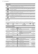 Предварительный просмотр 18 страницы AEG 947727362 User Manual