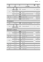 Предварительный просмотр 19 страницы AEG 947727362 User Manual