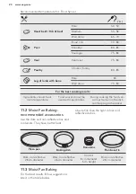 Предварительный просмотр 20 страницы AEG 947727362 User Manual