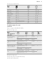 Предварительный просмотр 21 страницы AEG 947727362 User Manual