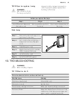 Предварительный просмотр 25 страницы AEG 947727362 User Manual