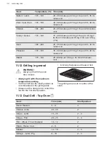 Preview for 32 page of AEG 948904321 User Manual