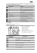 Предварительный просмотр 7 страницы AEG 949 595 048 00 User Manual