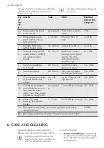 Предварительный просмотр 12 страницы AEG 949 595 048 00 User Manual