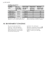 Предварительный просмотр 18 страницы AEG 949 595 048 00 User Manual