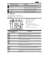 Предварительный просмотр 25 страницы AEG 949 595 048 00 User Manual