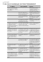 Предварительный просмотр 32 страницы AEG 949 595 048 00 User Manual