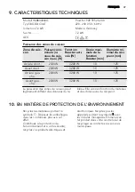 Предварительный просмотр 37 страницы AEG 949 595 048 00 User Manual