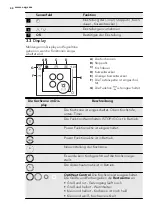 Предварительный просмотр 44 страницы AEG 949 595 048 00 User Manual