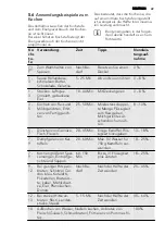 Предварительный просмотр 49 страницы AEG 949 595 048 00 User Manual