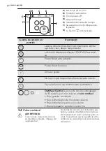 Предварительный просмотр 62 страницы AEG 949 595 048 00 User Manual