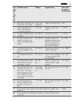 Предварительный просмотр 67 страницы AEG 949 595 048 00 User Manual