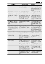 Предварительный просмотр 69 страницы AEG 949 595 048 00 User Manual