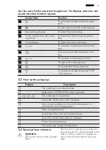 Preview for 7 page of AEG 949 595 095 01 User Manual