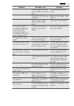 Preview for 13 page of AEG 949 595 095 01 User Manual