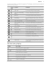 Preview for 7 page of AEG 949 597 068 00 User Manual