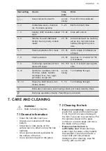 Preview for 15 page of AEG 949 597 269 00 User Manual