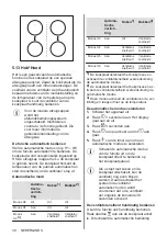 Preview for 30 page of AEG 949 597 316 User Manual