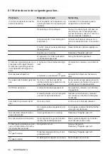 Preview for 34 page of AEG 949 597 316 User Manual