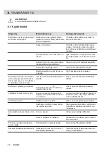 Preview for 70 page of AEG 949 597 316 User Manual