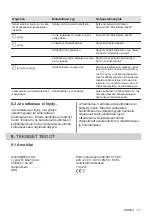 Preview for 71 page of AEG 949 597 316 User Manual