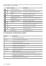 Preview for 120 page of AEG 949 597 316 User Manual