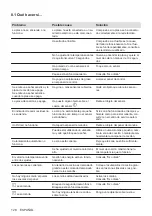 Preview for 128 page of AEG 949 597 316 User Manual