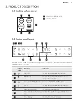 Preview for 7 page of AEG 949 597 399 00 User Manual