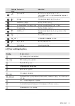 Предварительный просмотр 9 страницы AEG 949 597 857 00 User Manual