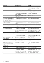 Предварительный просмотр 18 страницы AEG 949 597 857 00 User Manual