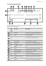 Preview for 11 page of AEG 949 597 887 00 User Manual