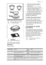 Preview for 19 page of AEG 949 597 899 00 User Manual