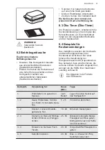 Preview for 71 page of AEG 949 597 899 00 User Manual