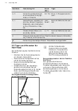 Preview for 72 page of AEG 949 597 899 00 User Manual