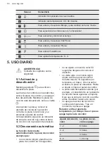 Preview for 86 page of AEG 949 597 899 00 User Manual