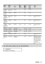 Предварительный просмотр 27 страницы AEG 949494844 User Manual