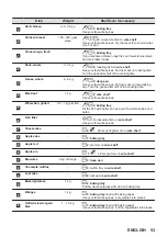 Предварительный просмотр 53 страницы AEG 949494844 User Manual