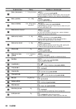 Предварительный просмотр 88 страницы AEG 949494844 User Manual