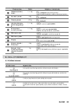 Предварительный просмотр 89 страницы AEG 949494844 User Manual