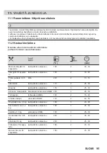 Предварительный просмотр 95 страницы AEG 949494844 User Manual