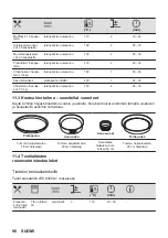 Предварительный просмотр 96 страницы AEG 949494844 User Manual