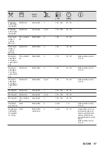 Предварительный просмотр 97 страницы AEG 949494844 User Manual