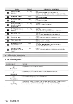 Предварительный просмотр 124 страницы AEG 949494844 User Manual